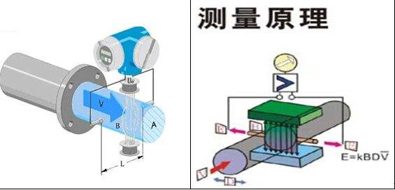 墨盒与举升机与流量测量技术及仪表的区别