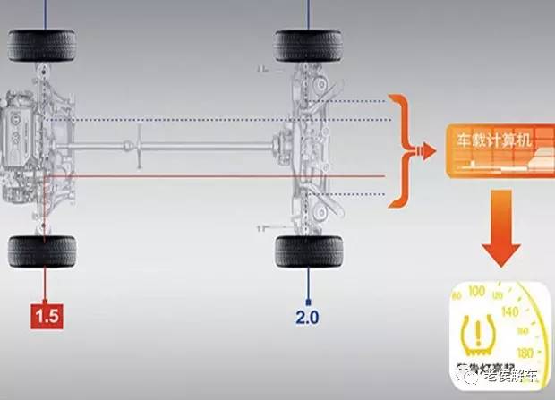 轮毂与举升机与流量测量技术及仪表的区别