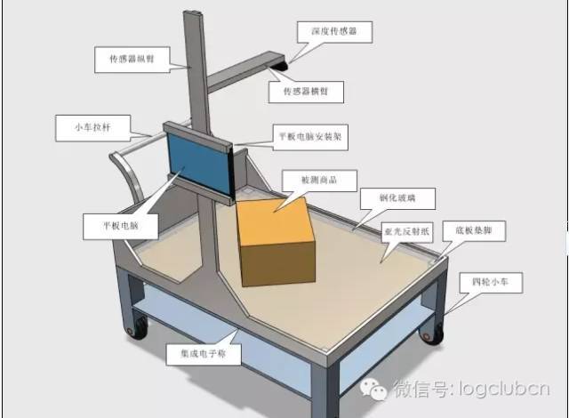 制样机与举升机与流量测量技术及仪表的区别