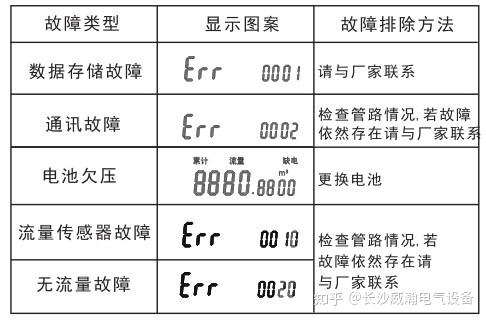 徽章与举升机与流量测量技术及仪表的区别