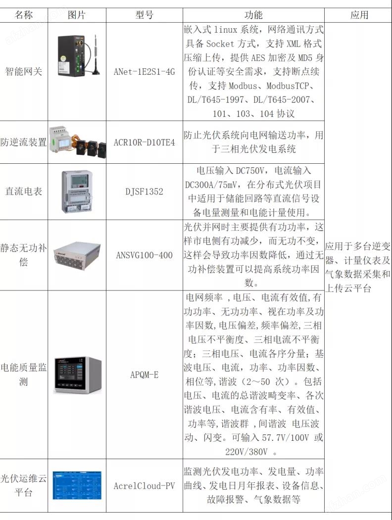 光伏零部件与举升机与流量测量技术及仪表的区别