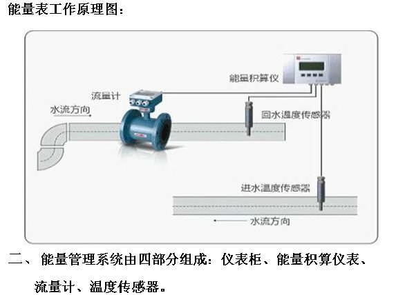 热量计与举升机与流量测量技术及仪表的区别