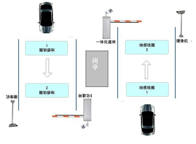 智能停车场管理与举升机与流量测量技术及仪表的区别