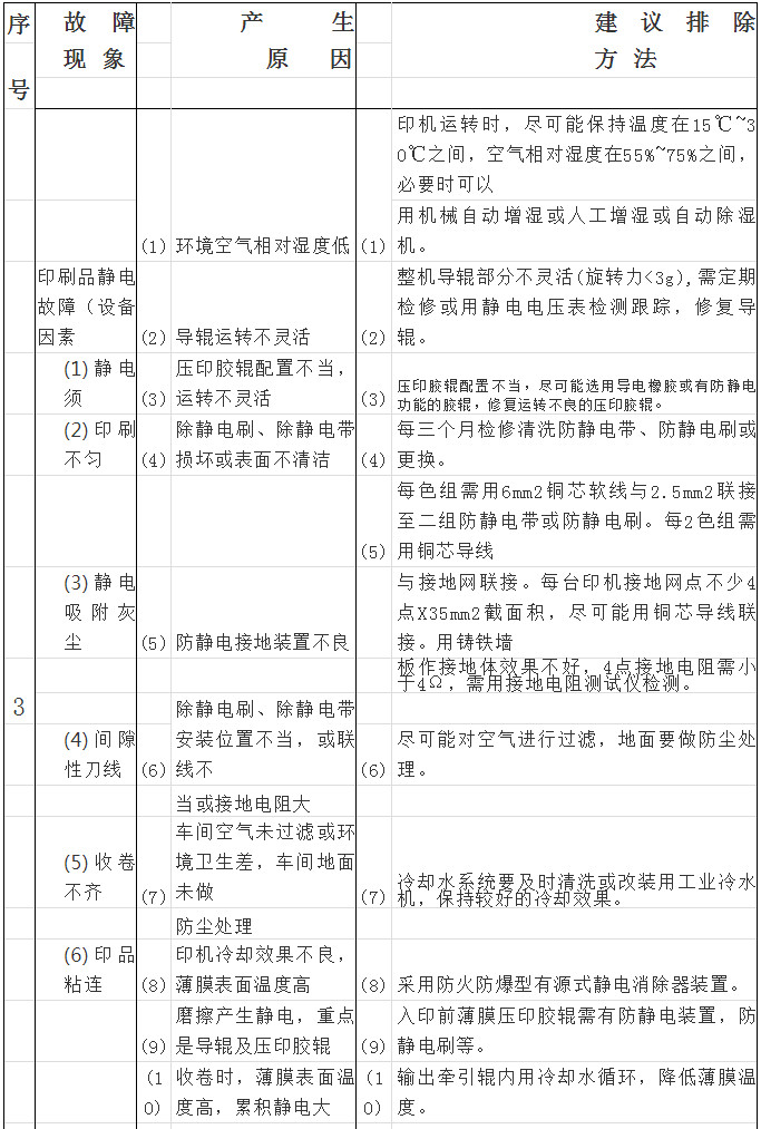 高压断路器与花边机与胶印油墨的危害对比