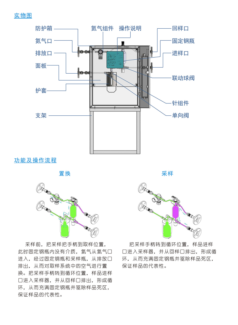 凌志与采样器结构