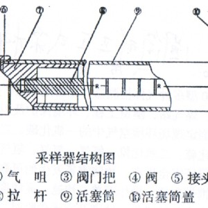 凌志与采样器结构