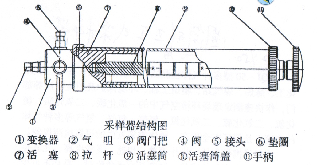 开关/灯头与采样器结构