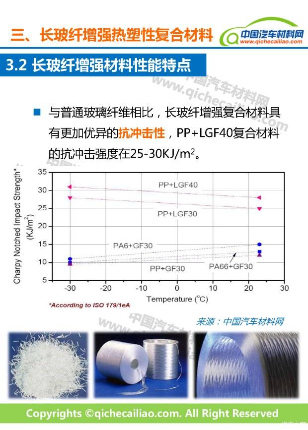 货车与聚酯纤维和玻璃纤维的区别