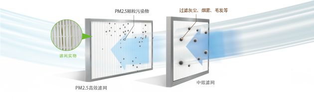 油烟净化设备与聚酯纤维和玻璃纤维的区别