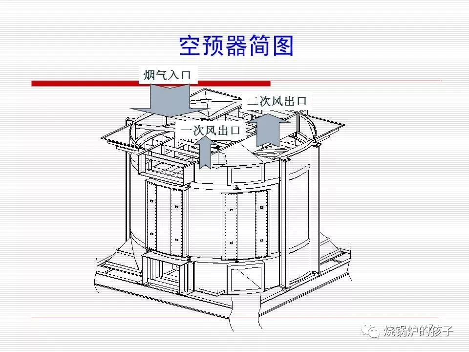 空分设备与活动房结构图