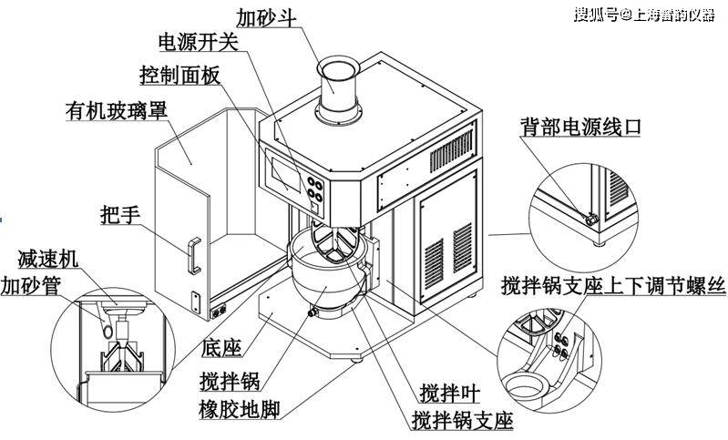 塑料机械与活动房结构图