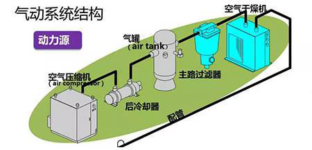 气源处理器与活动房结构图