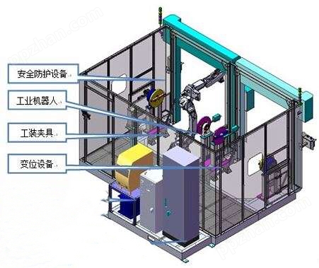 电焊、切割设备与活动房结构图