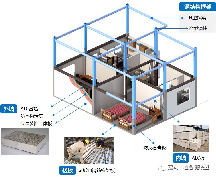 模具材料与活动房结构图