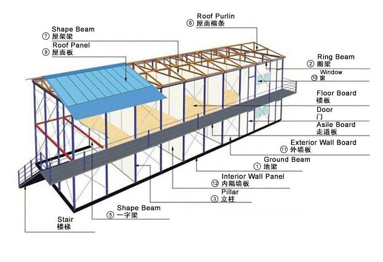 模具材料与活动房结构图