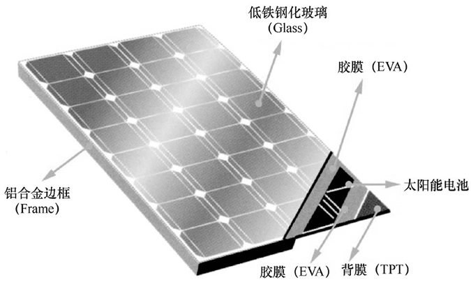 Hi-Fi功放与使用金属边框的光伏组件