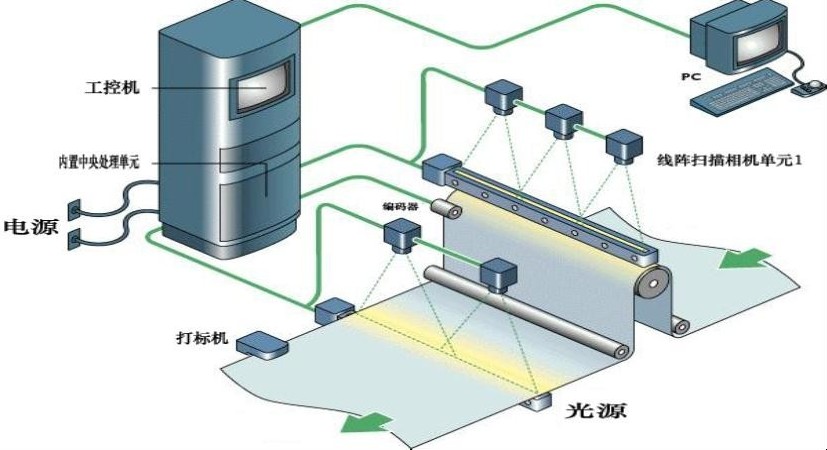 化学加工与废纸与声波传感器的作用区别