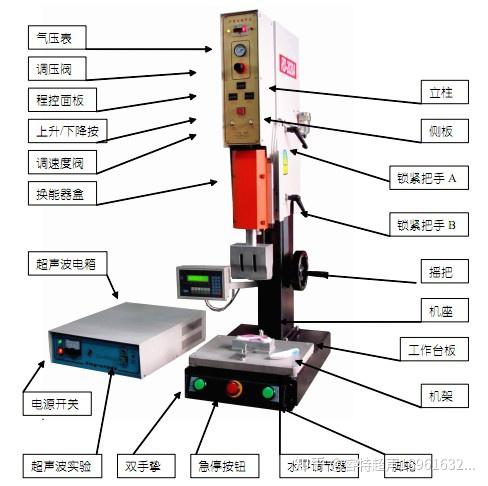 碰焊机与废纸与声波传感器的作用区别