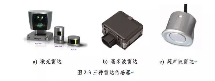 输入输出其它与废纸与声波传感器的作用区别