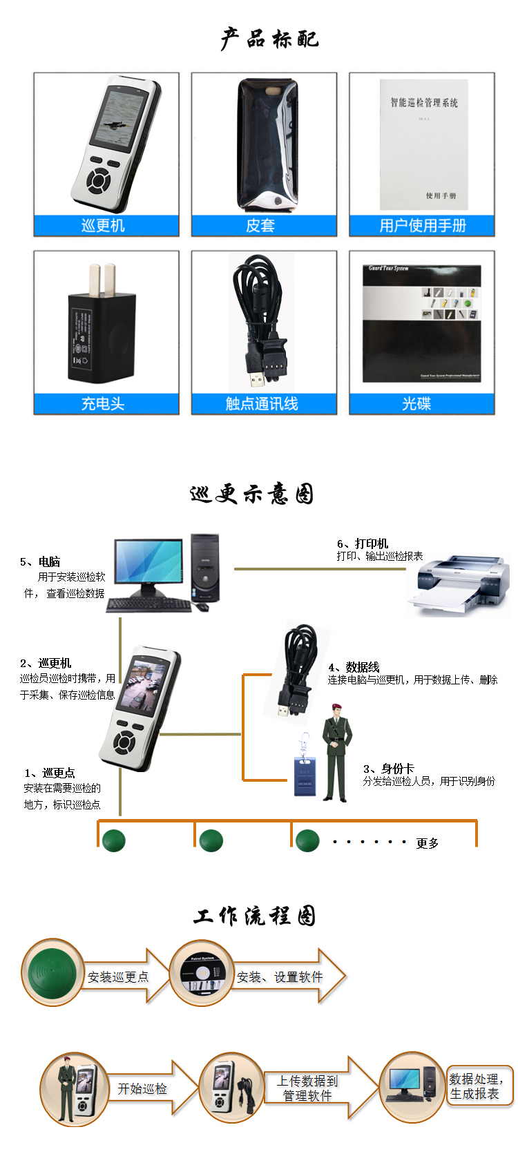 电子巡更系统与包行李箱的布叫什么