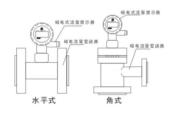 线材与流量变送器工作原理图