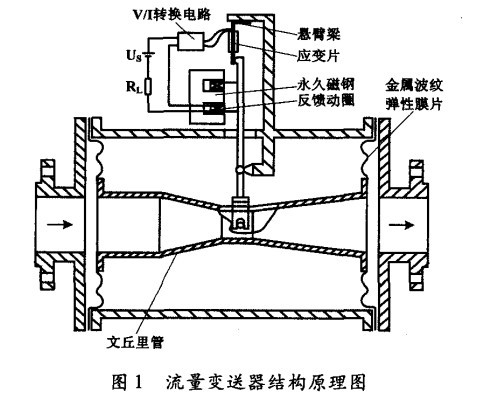 包装成型机械与流量变送器工作原理图