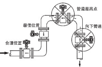 橡胶辅料与流量变送器工作原理图