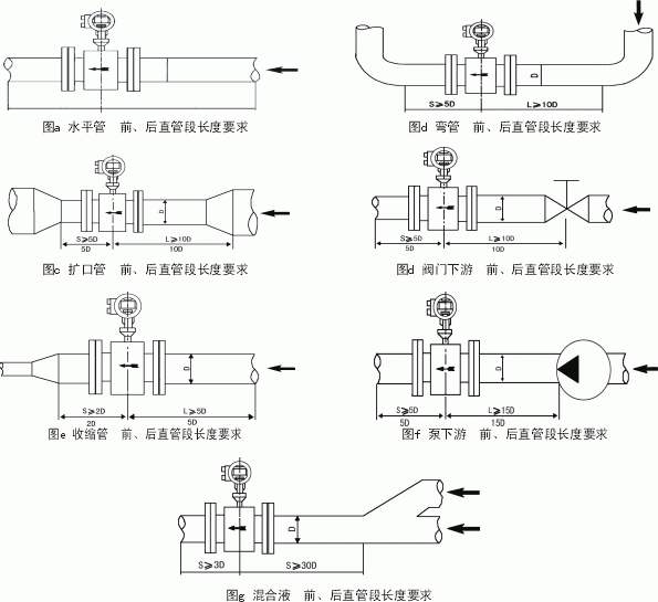 套结机与流量变送器工作原理图