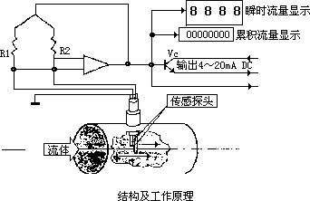 线材与流量变送器工作原理图