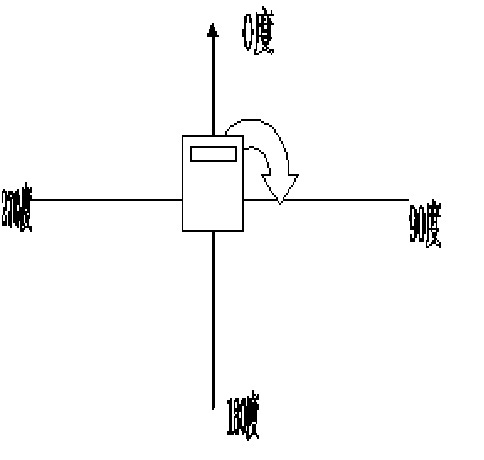 指南针与流量变送器工作原理图