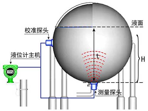 指南针与流量变送器工作原理图