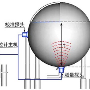 手机袋与流量变送器工作原理图