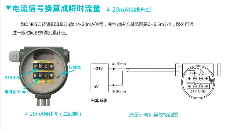 手包与流量变送器有哪些