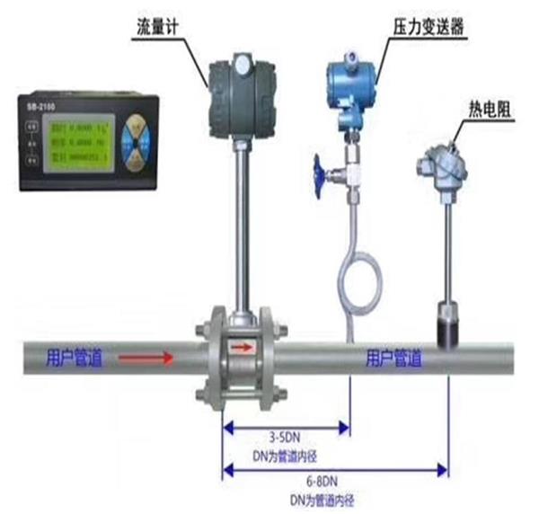 仪器仪表网与流量变送器有哪些