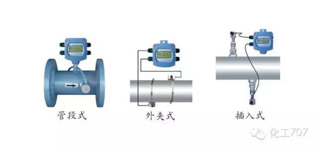 拎包与流量变送器有哪些