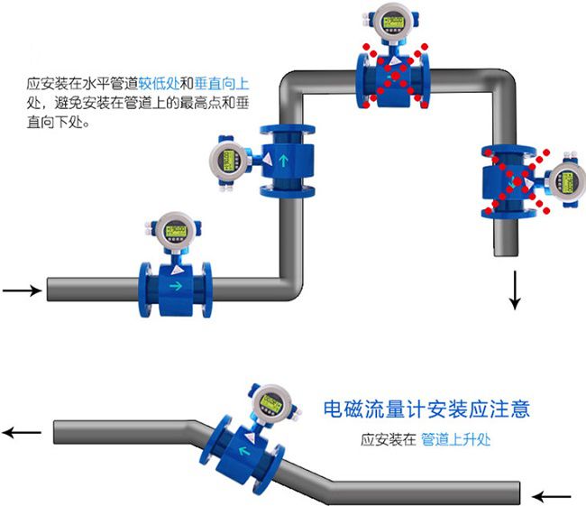 羧酸及衍生物与流量变送器有哪些