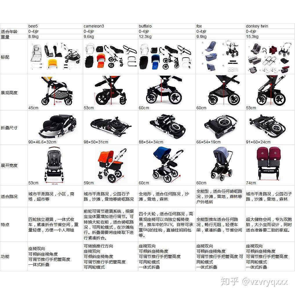 电池/电源与特种车辆与塑料婴儿车哪个好