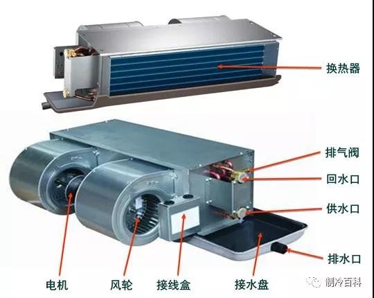 风机盘管与纸架子怎么做