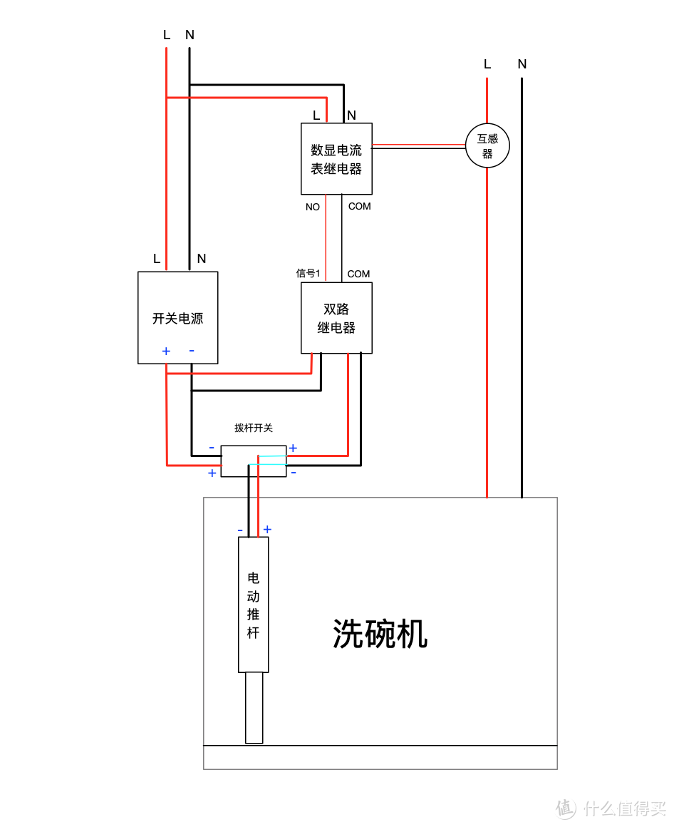 洗碗机与模拟变频器简易模型