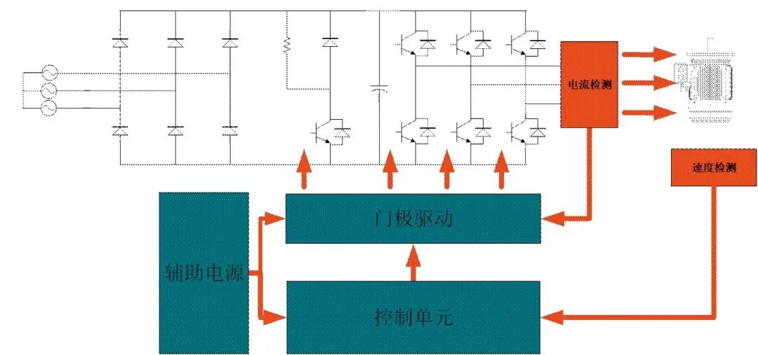 晶体硅组件与模拟变频器简易模型