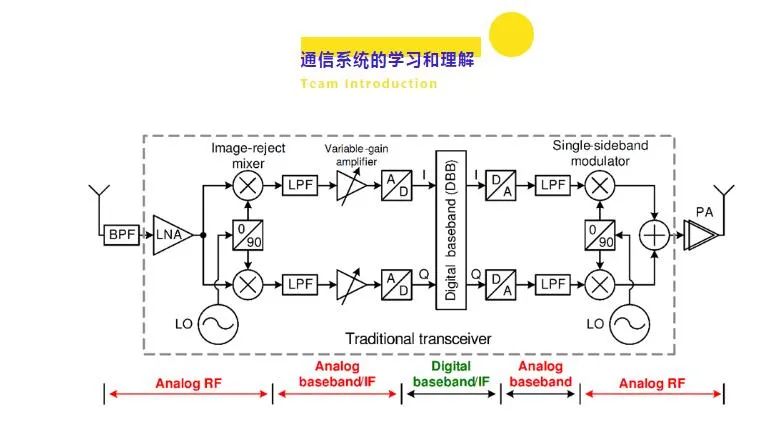 羧酸及衍生物与模拟变频器简易模型