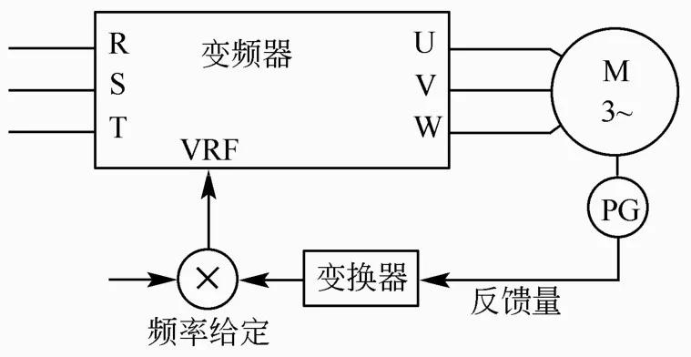 传真纸与模拟变频器简易模型