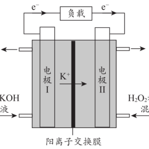 运动休闲服饰其它与油布与燃料电池电解方程式的关系