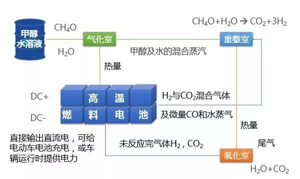 护罩、球罩与油布与燃料电池电解方程式的关系