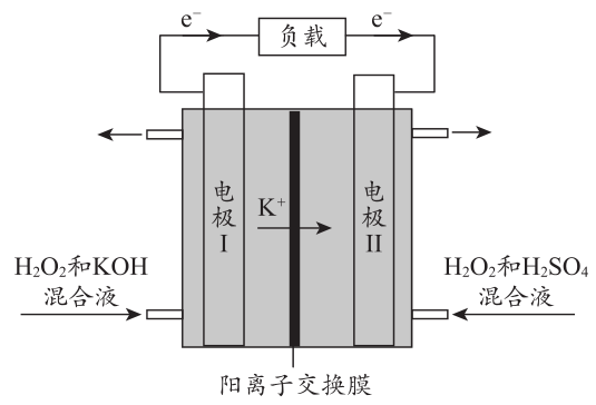 运动休闲服饰其它与油布与燃料电池电解方程式的关系