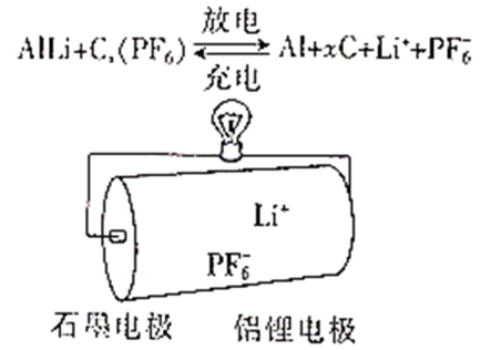 三极电源插头与油布与燃料电池电解方程式的关系