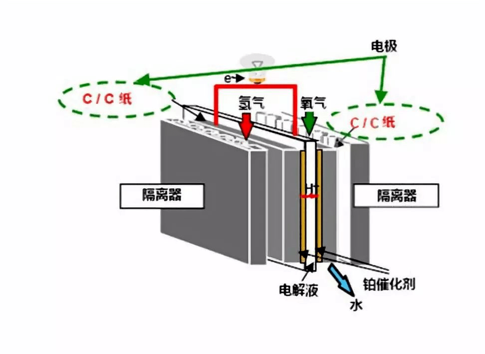 光缆接头盒与油布与燃料电池电解方程式的关系