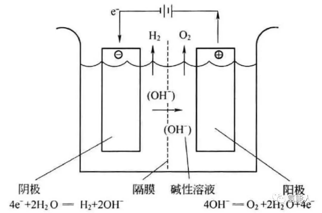 其它酒店电器与油布与燃料电池电解方程式的关系