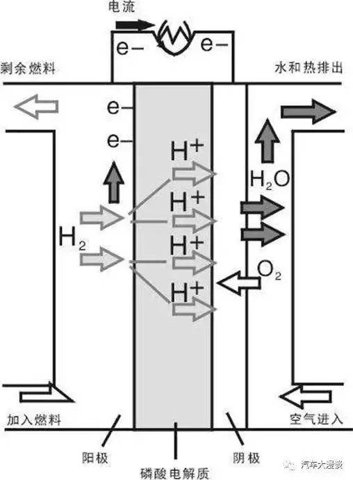 光缆接头盒与油布与燃料电池电解方程式的关系