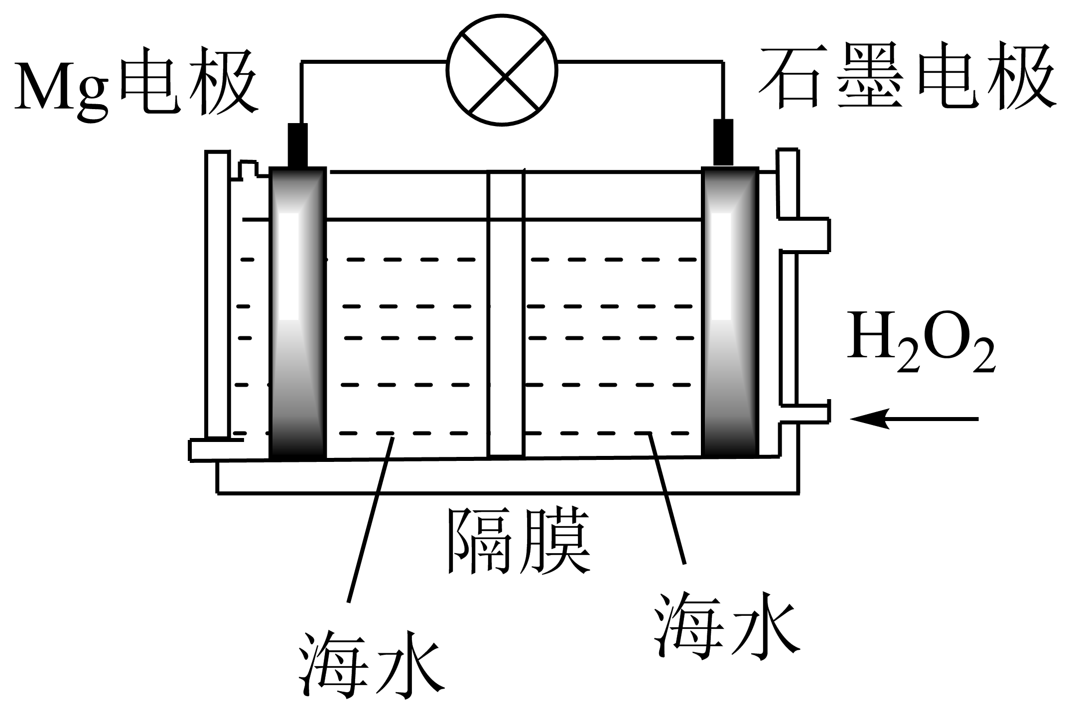 电磁铁与油布与燃料电池电解方程式的关系